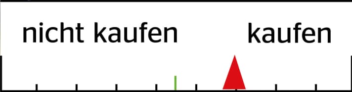   FREERIDE-Empfehlung