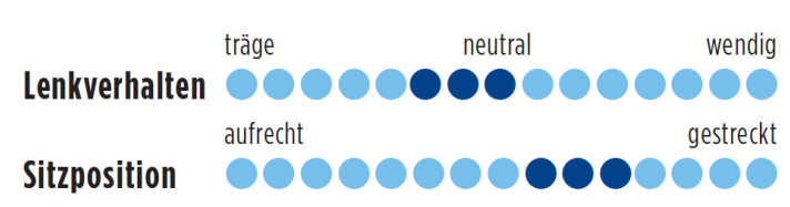   Test 2016 Wettkampfräder: Fuji SL 1,5