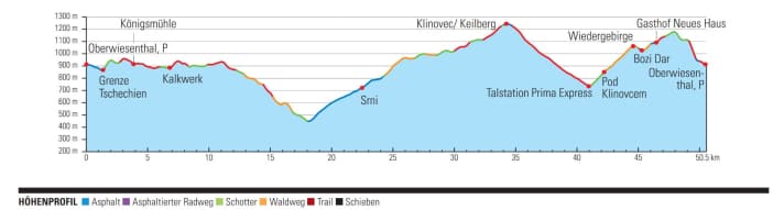 Schon die ersten 18 Kilometer Richtung Pürstein hinunter bespaßen mit abwechslungsreichen Trails.