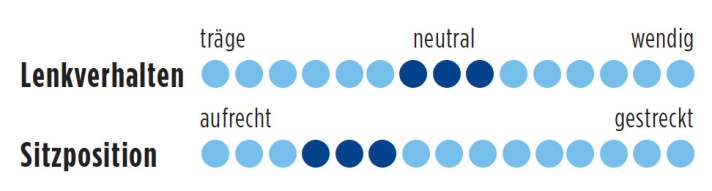   Test 2016 1000-Euro-Rennräder: Votec VR Comp