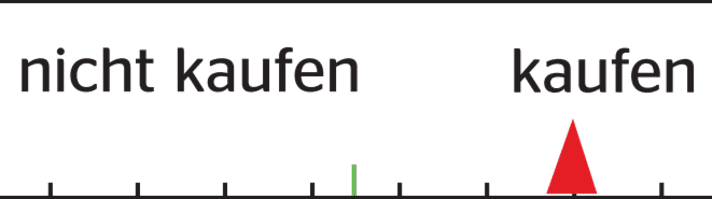 Die Kaufempfehlung von unserem Tester, Hans Voglsamer