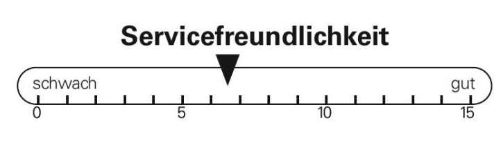 Servicefreundlichkeit Pivot Phoenix Pro