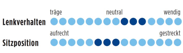   Cannondale SuperX 105