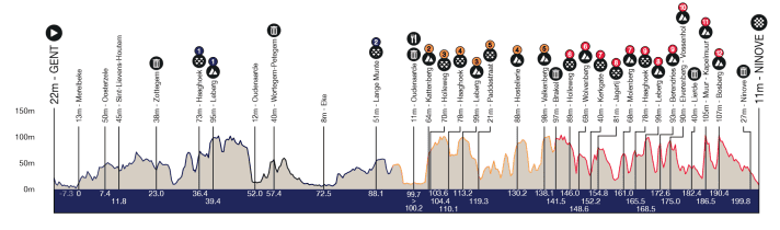 Das Profil des Omloop het Nieuwsblad 2024 der Männer