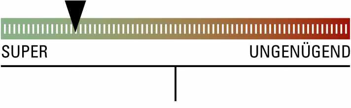   Unsere BIKE-Bewertung nach dem Praxistest.