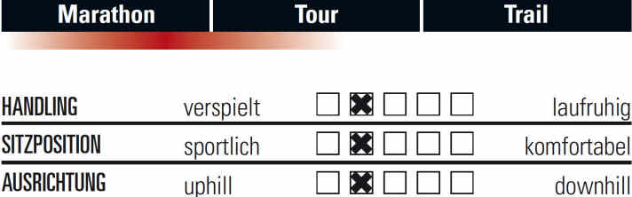  So fährt sich das Rose Psycho Path 2.
