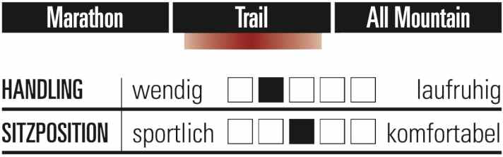 Radon Skeen Trail AL 8.0 - Charakteristik