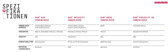   Spezifikationen: Sram DUB Innenlager 2018.