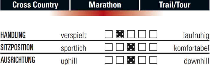   Das Fahrverhalten des Specialized Epic S-Works im Überblick.