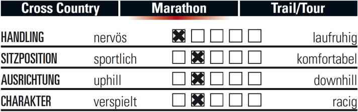   So fährt sich das Titici Flexy MTB XC.