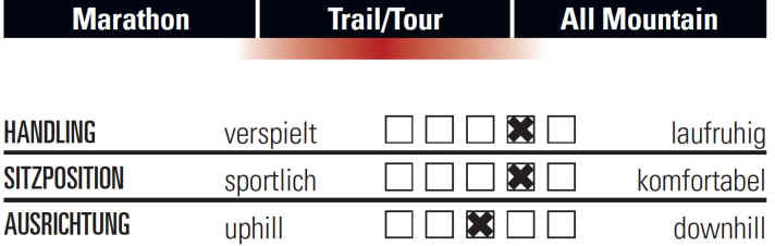   Radon Skeen Trail Ultimate