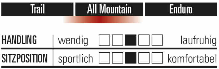 Die Bewertung zum Radon Slide Trail für Handling und Sitzposition.
