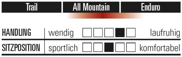 bike/rocky-mountain-wertung_4804a5a8e397b51dd81f721fa578d18e