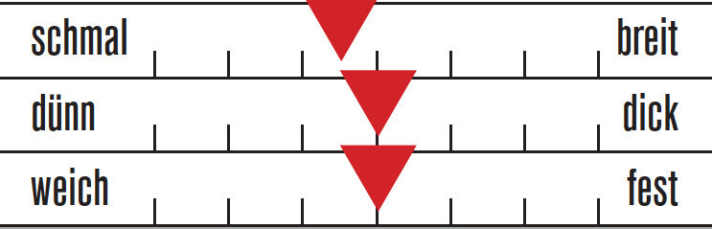   Sitzpolster Endura FS 260 Pro SL