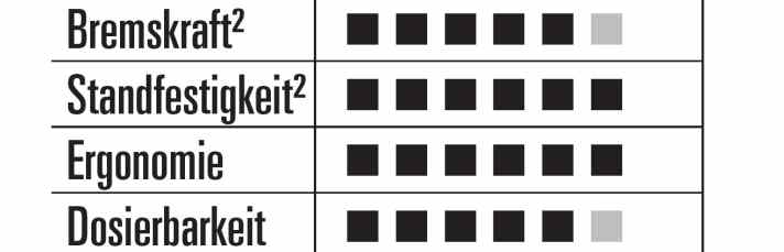   Die BIKE-Bewertung zur Trickstuff Piccola HD im Scheibenbremsen-Test.