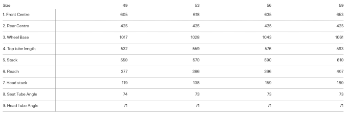 Geometrie-Tabelle des Fara F/Gravel in der Übersicht