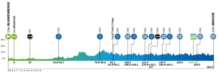 Das Höhenprofil der 3. Etappe der Renewi Tour 2024