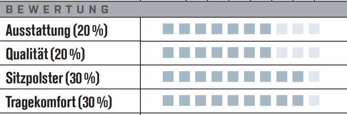   Endura FS 260 Pro SL