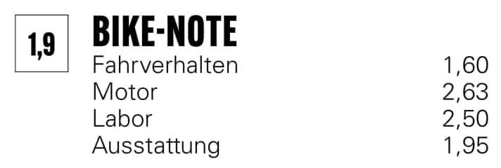 Mit der Note 1,9 schneidet das YT Decoy SN Core 3 exzellent ab. Die BIKE-Note bezieht sich auf die Kategorie “Light-Enduro”.