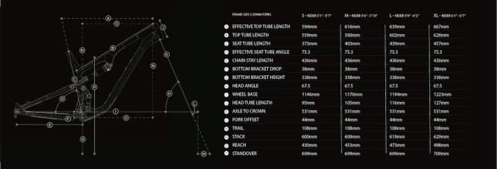   Die Geometriedaten des Revel Ranger im Überblick. Statt mit einer 120-mm-Gabel kann man das leichte Trailbike auch mit einer 130er-Forke fahren.