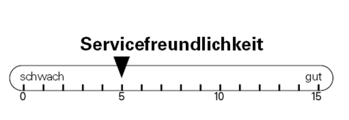Servicefreundlichkeit Lapierre Zesty