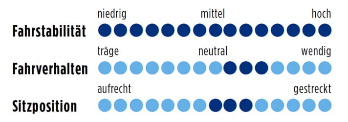 Giant TCR Composite 1 2014 Punkte