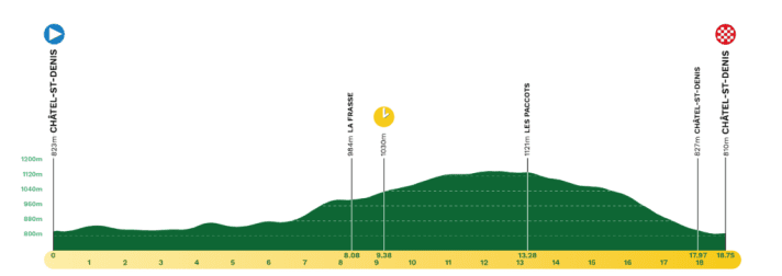 Das Profil der 3. Etappe der Tour de Romandie