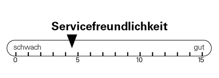 Bei der Servicefreundlichkeit des Stoll T3 SL besteht noch Luft nach oben.