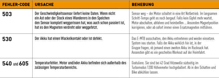   Fehler-Code-Tabelle des Bosch E-Bike-Motors