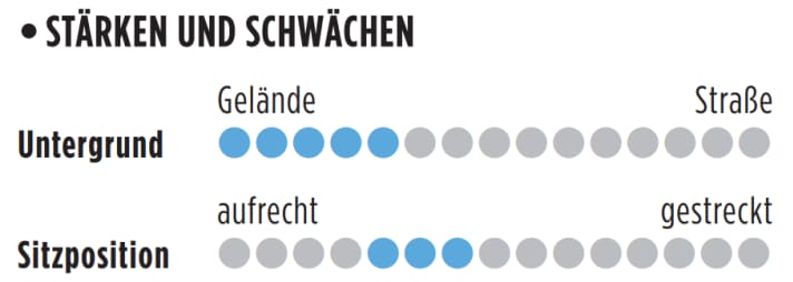 Vorteile und Nachteile des Scott Solace Gravel eRIDE 10
