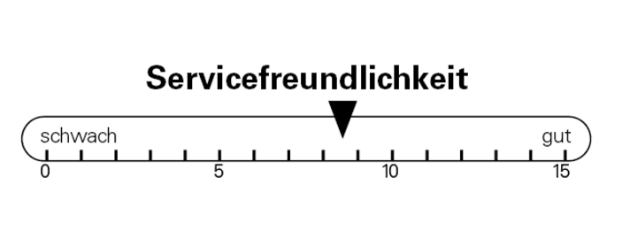 Servicefreundlichkeit Norco Sight