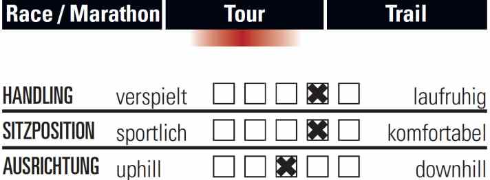   Merida Big.Nine XT-Edition