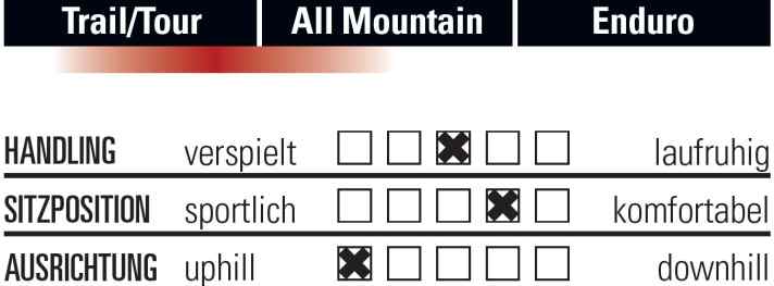   Simplon Rapcon 140 XTE