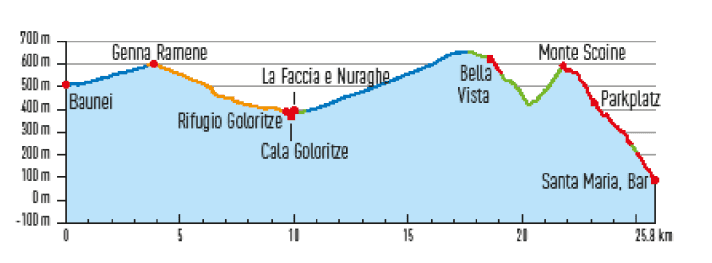 MTB-Tour 3: Baunei-Tour | Profil: BIKE Magazin