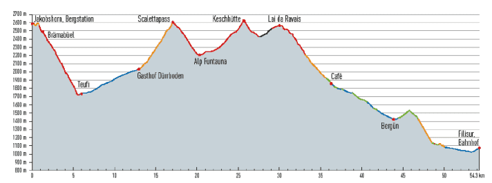 Höhenprofil der Keschhütten-Tour: Die Trails muss man sich wirklich hart erarbeiten, aber allein das Landschaftserlebnis ist unvergleichlich. | Profil: BIKE-Magazin