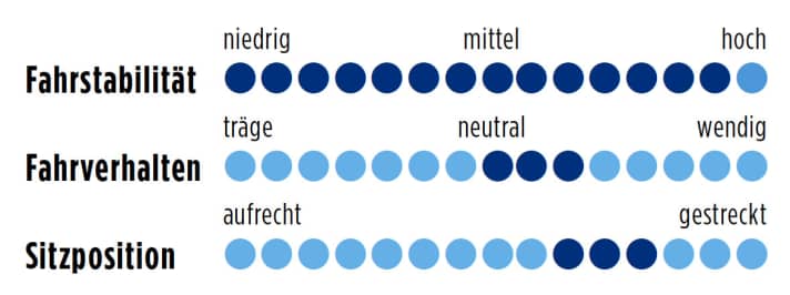 Cube Agree GTC SLT 2014 Punkte