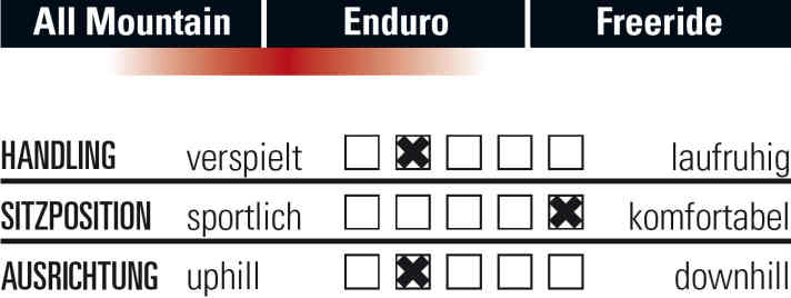   So fährt sich das Votec VM Pro.