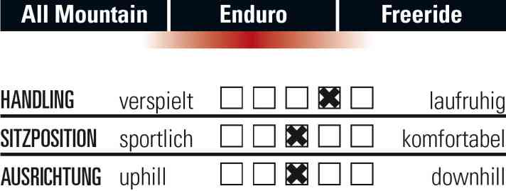   So fährt sich das Bionicon rEvo.