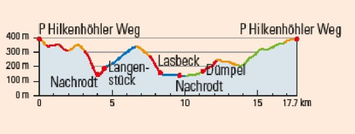 Tour 2: Steile Trail-Abfahrt ins Lennetal, Döner, schöner Uphilltrail und tolle Aussichtspunkte!