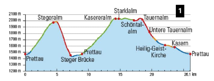 Die Qual der Wahl für die Hütten-Einkehr: Wir empfehlen Starkl- und/oder Tauernalm!