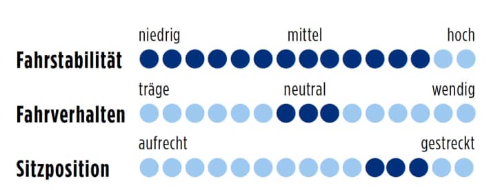 Cannondale SuperSix Evo Black Inc. 2014 Punkte