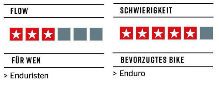 Bewertung der Calci-Trails