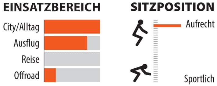 Einsatzbereich und Sitzposition des Kalkhoff Endeavour 5.B season