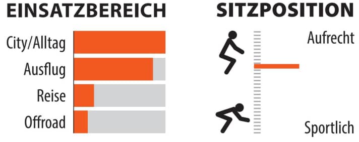 Einsatzbereich und Sitzposition des Brennabor T-63E