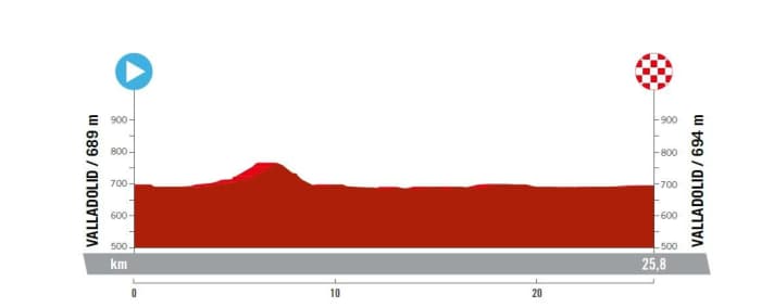 Vuelta-a-Espana-2023-10-Profile