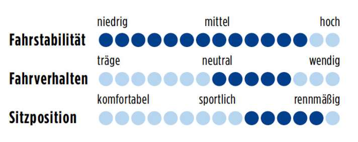 Radon Spire 7.0 SL 2012