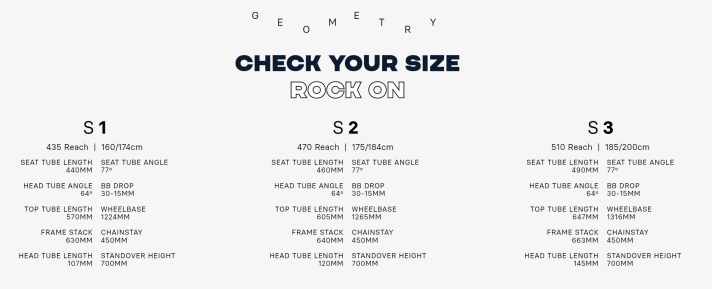 Geometrie und Größenangaben fürs Unno IKKI