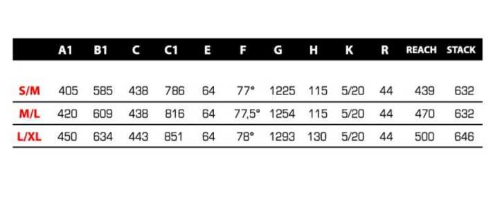 Zum Glück ist nur die Geometrie-Tabelle des Olympia Hammer etwas kryptisch. Mit kurzen Kettenstreben (C), kurzem Sitzrohr (A1), mitwachsendem Sitzwinkel (F) und flachem Lenkwinkel (E) macht das Bike sonst eine gute Figur. Nur das Tretlager (K) fällt eher hoch aus.