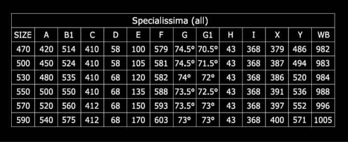 Die Geometrien der insgesamt sechs Größen. Der Y-Wert gibt den Stack, der X-Wert den Reach an. Für Rahmengröße 55 ergibt sich ein STR von extremen 1,37.