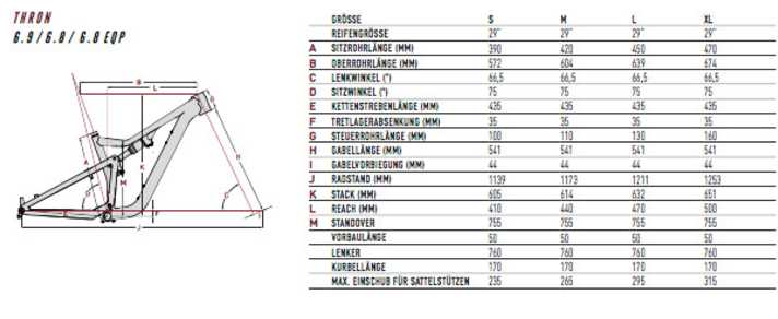   Die Geometrie-Daten zum Focus Thron: Das Alu-Trailbike wird es in vier Rahmengrößen geben.